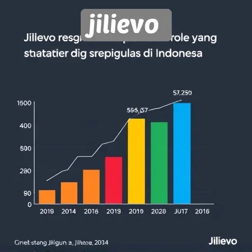 Data dan Statistik Pengguna Jilievo di Indonesia